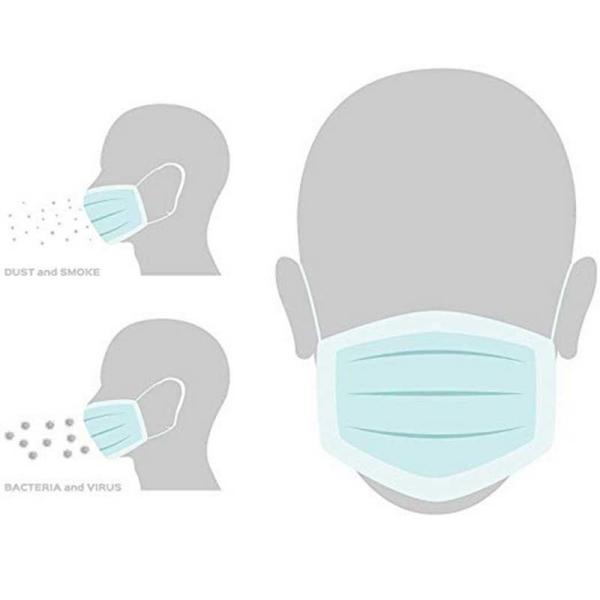 Medical 3 Ply Disposable Face Mask