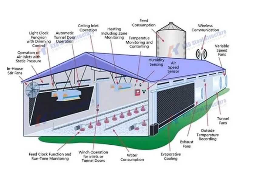 Prefabricated Steel Structure Building with Customizable Size, Quick Assembly, and Corrosion Resistance for Wide Span Workshops