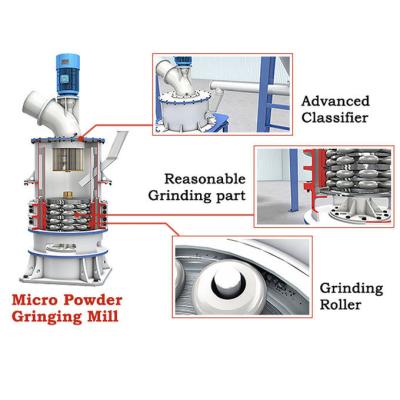 Moinho de moedura do talco Ultrafine da HK SCM1000 com saída 1-10Ton/Hour