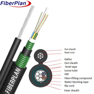 Figura 8 Cabos de fibra óptica de blindagem dupla GYTC8S53