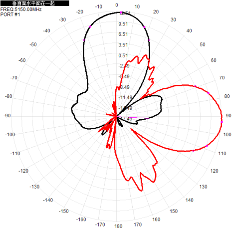 2.4G 5.8G Wifi6 Antenna Wifi Direccional Exterior MIMO 13dbi H+V Cuatro puertos MIMO 4xN-K