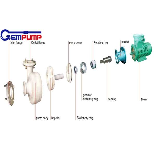 FSB Fluorine Chemical Centrifugal Pump Acid Proof Pump No Leakage