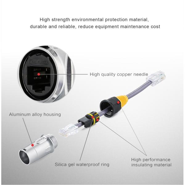 High Quality LED Screen Display Ethernet Dual Port Socket RJ45 Panel Mount Connector