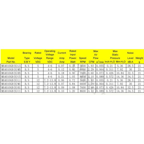 Equipment Industrial Ventilation Fans , Waterproof DC Blower Fan 8500rpm Speed