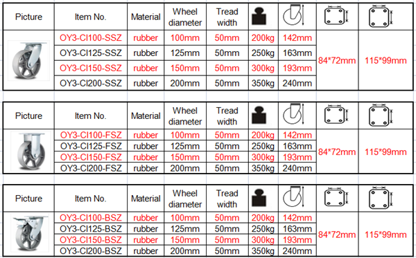5 Inch Heavy Duty Steel Casters Iron Wheel