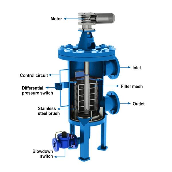 Продовольственный магазин Промышленный фильтр очистки воды SS304/316 Нержавеющая сталь корпус Вертикальный автоматический самоочищающий фильтр