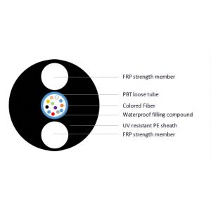 Генерал России/Беларуси/Восточной Европы и Средней Азии на открытом воздухе вокруг оптически Cable/1000N
