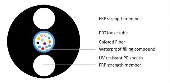 Russia/Belarus/Eastern Europe and Central Asia General Outdoor Round Optical Cable/1000N