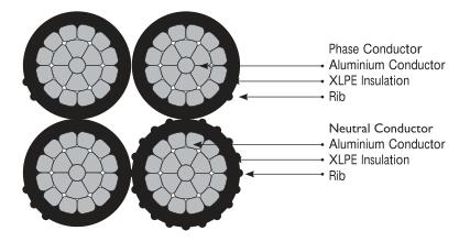 Накладные расходы кабеля Abc проводника пучка Xlpe воздушные для освещения