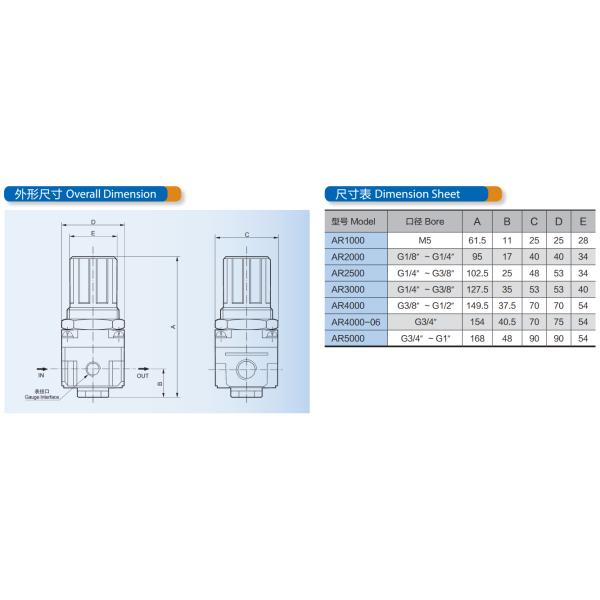 AR1000 ~ 5000 series del aire del regulador del tipo de alta presión de SMC con desbordamiento