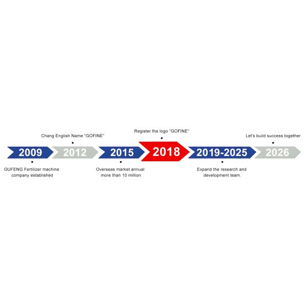 Zhengzhou Gofine Machine Equipment CO., LTD