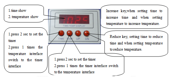 Multifunctional Machine Fiber Optic Equipment 24 Port Epoxy Small Curing Oven