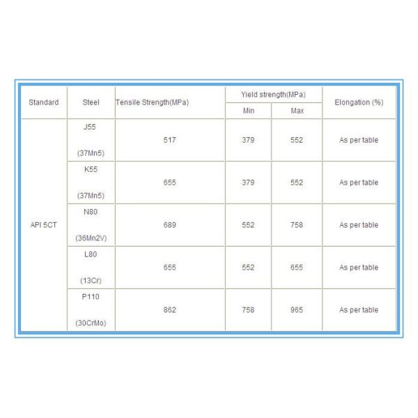 API 5CT K55/J55/N80/L80/P110 Oil Tubing