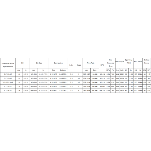 Alloy Steel 42CrMo Downhole Mud Motor 130mm 5-5/16 Inch For Oilfield Drilling