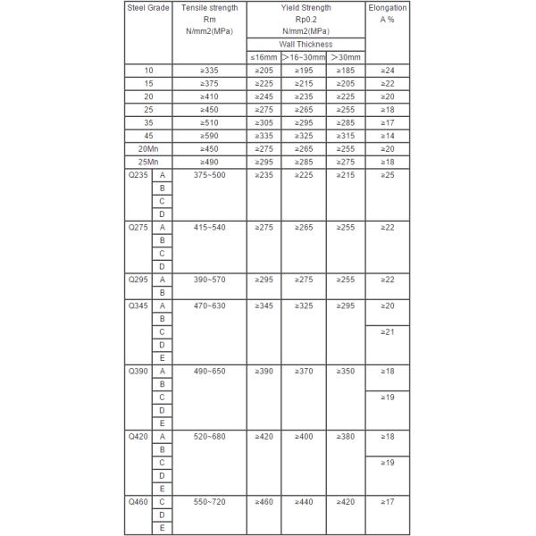 16mm - 30mm Structural Steel Tubing , Grade 25 Hot / Cold Finished Seamless Tube