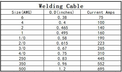 35mm2 Medium Voltage Copper Inductor Orange Rubber Insulated Flexible Welding Cable