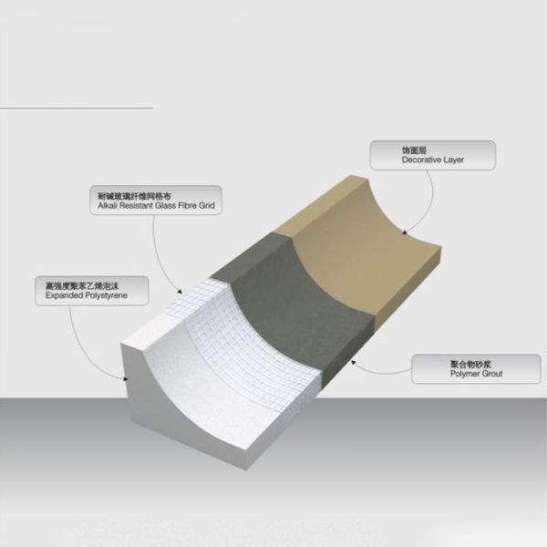 Moisture Proof and Fireproof EPS Decorative Moulding - Customized Stucco Foam Trim for Construction