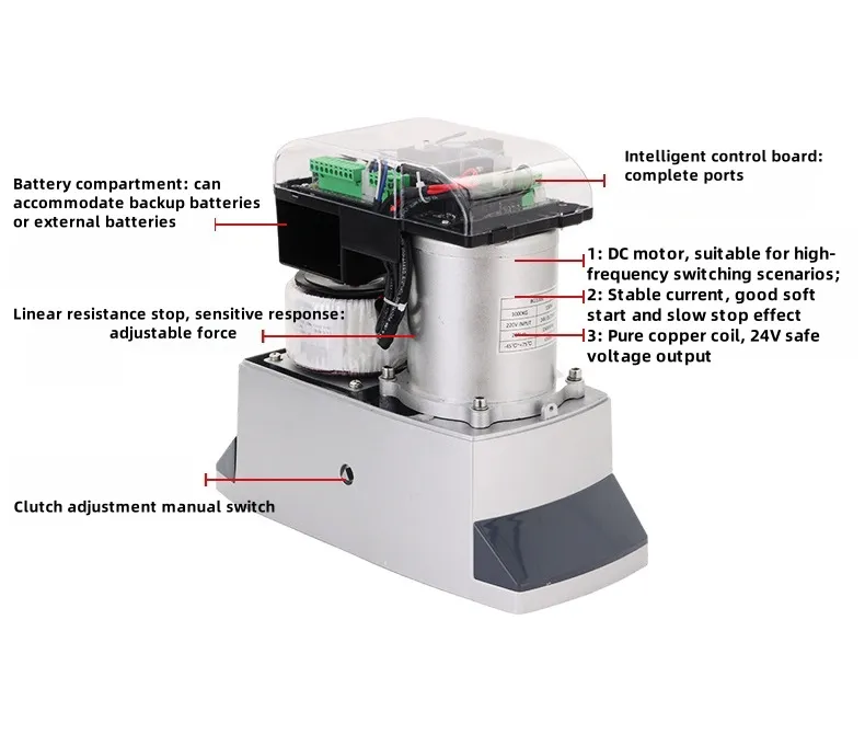 Ultra Quiet Automatic Gate Opener DC24V with Spring/Magnetic Limit for Smooth Operation