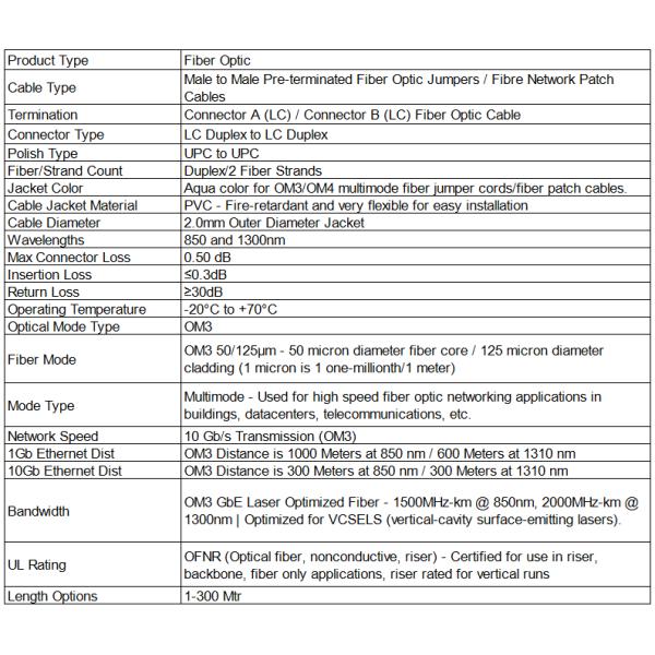 Cabo de remendo OM3 LC/UPC-FC/UPC milímetro DX 2.0mm LSZH