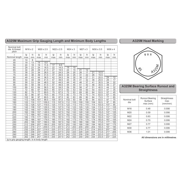 IFI Heavy Hex Head Metric A325M M12-M36 Steel Hex Bolt
