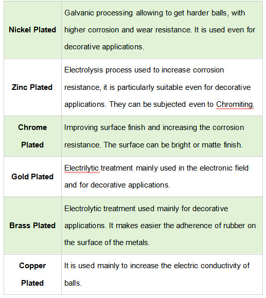 Zinc Nickle Chrome Copper Plated Steel Metal Balls 1mm Stainless Steel Solid Bearing Ball