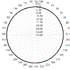 UWB 3.7-4.2G 3700-4200M 3dBi omnidirectional small mushroom head ceiling-mounted antenna