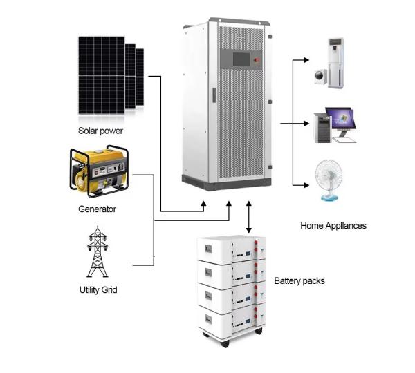 Invertisseur hors réseau triphasé de 30 kW avec double MPPT et batterie 250-850V