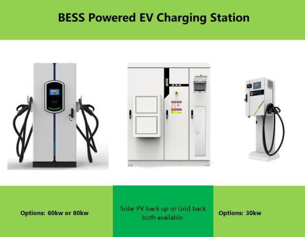 2600 Kg BESS Charging Station Capacity 241 KWh Operating Temperature Range -20°C To 50°C Designed For Energy Storage Applications