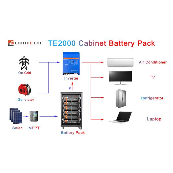 MSDS 5kwh Energy Storage Lithium Battery 48v 100ah Lifepo4 Battery Pack