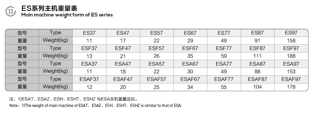 ES series helical worm gear motor
