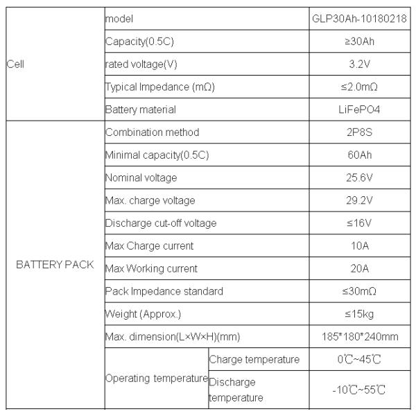 24V60Ah LiFePO4 Lithium Iron Phosphate Battery Solar Street Light Power Storage