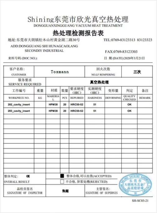 Shenzhen Yirongsheng Technology Co.,Ltd. Сертификации