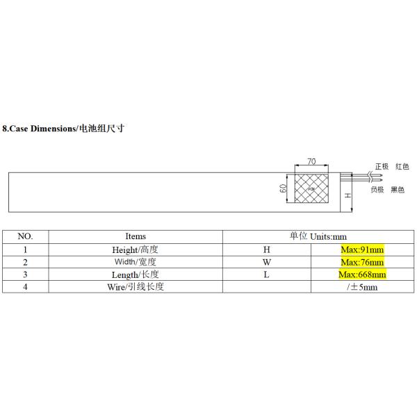 Солнечный освещая LifePO4 блок батарей 24V 30AH с UL2054