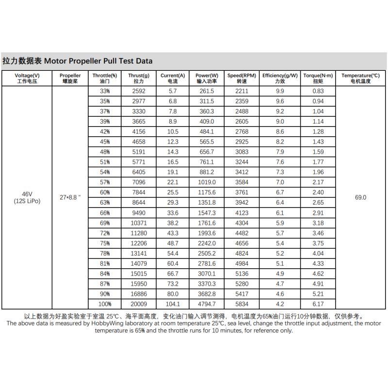 For Hobbywing V8017 12S 130a 22.5kg V-Motor 10 Motor VTOL Drone Accessories Imported High-Precision Bearings Supports 4