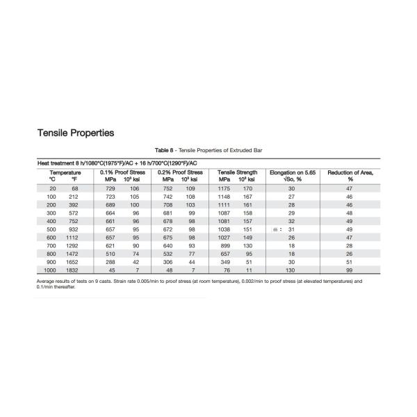 Высыпание сплава УНС Н07090 Нимоник твердея с высокопрочным В. Нр. 2,4632
