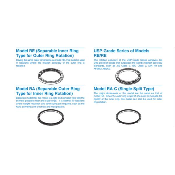 THK RE-15025-CS, Cross-Roller Ring Series Compact, Highly Rigid Swivel Bearings Achieving a Superb Rotation Accuracy