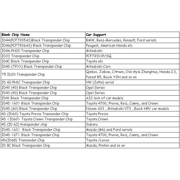 Автоматический черный ключевой обломок приемоответчика для автомобиля, бенз-Мерседес, сериалы брода