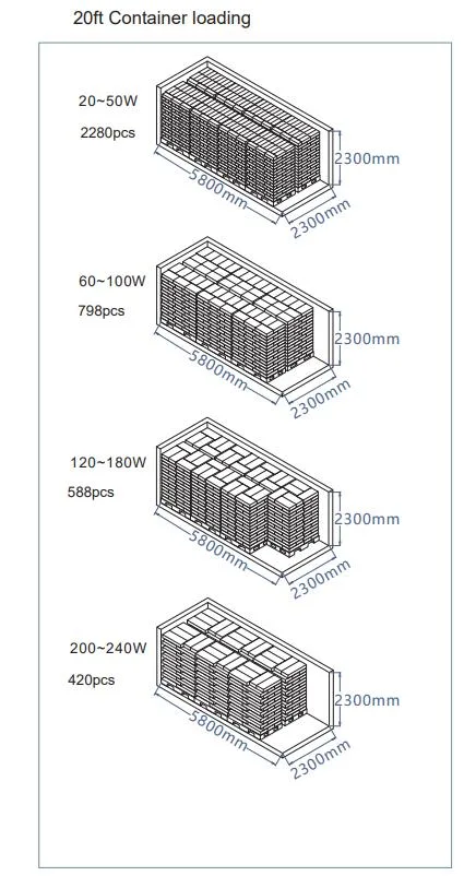 LED Street Light 10V Dim Die-Casting Aluminum Waterproof Weatherproof Smart Control Photocell Highways Parks Square