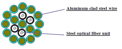 Conception typique des tubes en acier inoxydable à couverture centrale pour l'installation aérienne de communication électrique