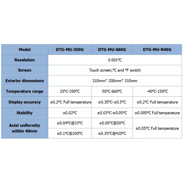 Electronic -40C to 660C Dry Well Temperature Calibrator with OBM Customization Support