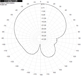 GNSS à panneau plat 2,4 GHz 5,8 GHz Antenne directionnelle extérieure 14dBi 220x220x25