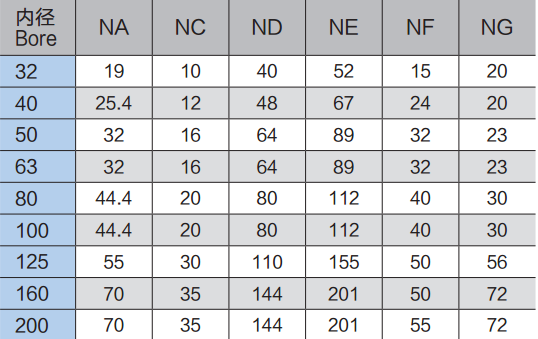 Клевис цилиндра ИСО ы пневматический, Клевис цилиндра воздуха ы совместный с Пин/замком зажима