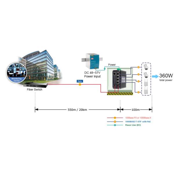 Промышленный коммутатор Ethernet 4 порта 1000T 802.3bt PoE + 1 порт 1000T Гигабит + 2 порта 1000X SFP