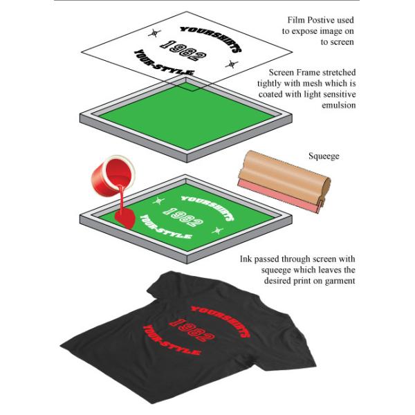 5mil 130 шелковой ширмы фильмов A4 A3 микронов струйных принтеров цвета ясно делают водостойким для принтера HP Epson