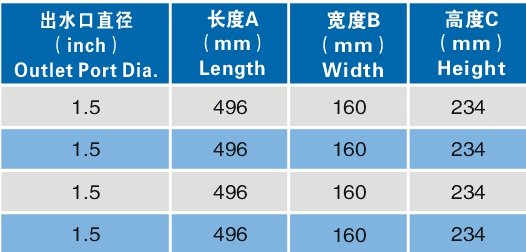 Насосы фонтана бассейна 1,5 дюймов 220в 0.75ХП
