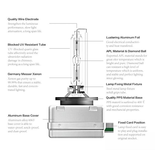 55W D3s Xenon HID Headlight Bulb