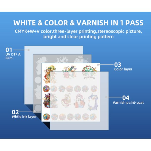 Automatic UV Ink A3 UV Printer with Multifunctional Capabilities and CE Certification Motherboard Hoson