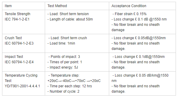 G652D ADSS Aerial 24 Core Single Mode Fiber Optic Cable
