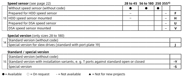 Moteur à piston axiale A2FE A2FE107/61W-NZL181-K