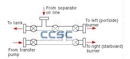 Diverter Manifold - oil and gas manifold - oil diverter manifold - gas diverter manifold